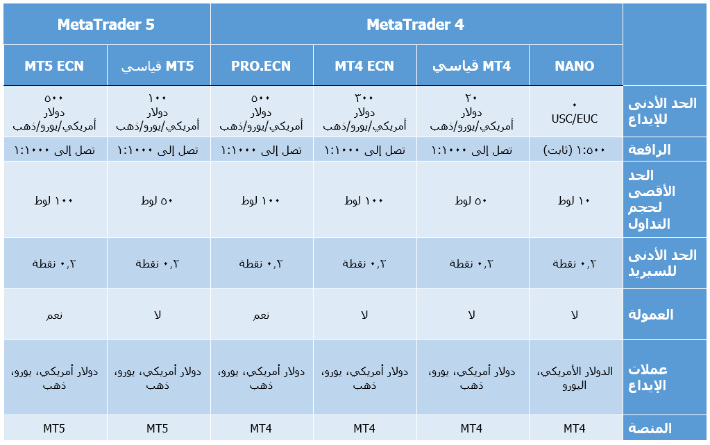 حسابات تداول شركة Alpari (الباري)