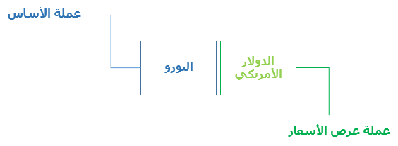 زوج عملات الفوركس